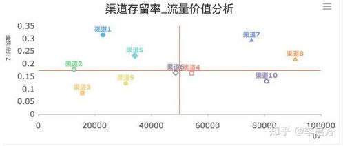 互聯網產品數據分析全解 核心數據維度與分析方法
