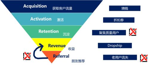互聯網企業中的數據增長小組 驅動業務增長的幕后引擎